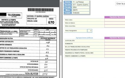 Cambiemos denuncia irregularidades en telegramas de La Pampa