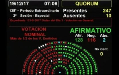 El gobierno nacional logró su objetivo: se aprobó la reforma previsional