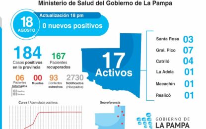 COVID-19 en La Pampa: todas las muestras analizadas resultaron negativas