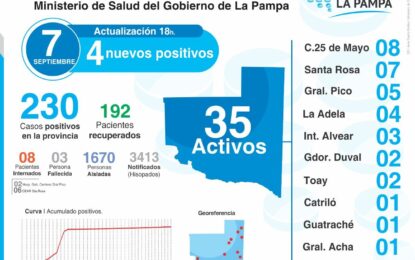COVID-19 en La Pampa: Mirá las localidades donde hay casos activos