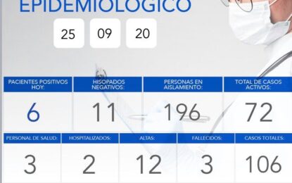 HUINCA RENANCÓ SUMÓ 6 NUEVOS CASOS Y YA TIENE 72 ACTIVOS
