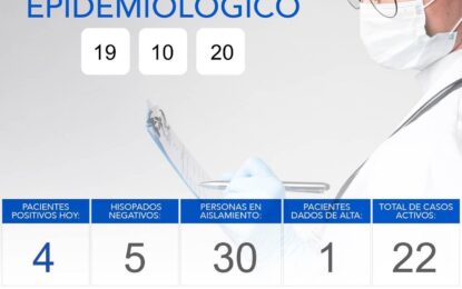 HUINCA RENANCÓ TIENE 22 CASOS ACTIVOS DE COVID-19 Y EN LAS ÚLTIMAS HORAS FALLECIÓ UN HOMBRE QUE TENÍA EL VIRUS