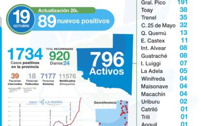 REALICÓ YA NO TIENE PERSONAS CON COVID-19