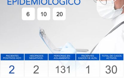 HUINCA RENANCÓ TIENE 30 CASOS ACTIVOS DE CORONAVIRUS