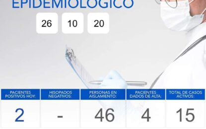 HUINCA RENANCÓ TIENE 15 CASOS ACTIVOS DE COVID-19