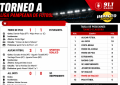 Torneo A, Liga Pampeana de Fútbol: cayeron los dos equipos de Realicó